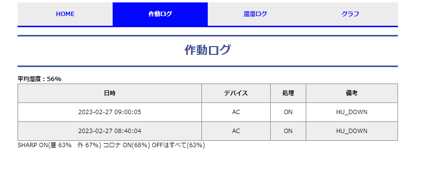 NatureRemoとSwitchBotのAPIを使って室内を快適に