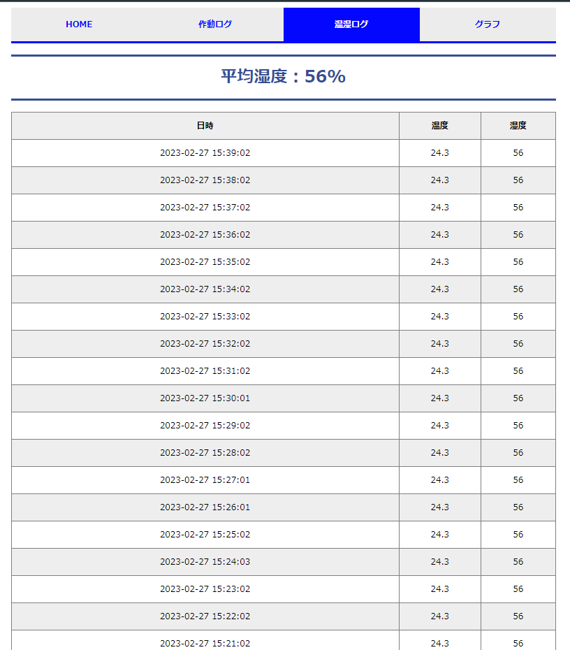 NatureRemoとSwitchBotのAPIを使って室内を快適に