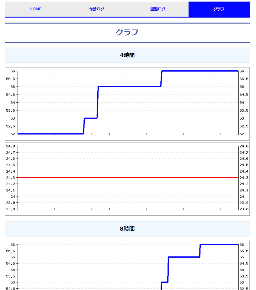 NatureRemoとSwitchBotのAPIを使って室内を快適に